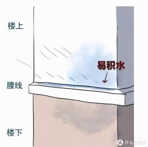 楼层|为了便宜买2楼新房，我入住近一年，用亲身经历来谈谈是否后悔过