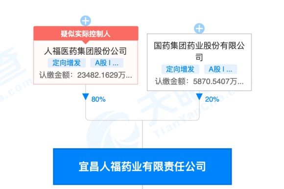 净利润|又有上市药企重要子公司被评定“严重”失信！河南通报两家药企贿赂、集采断供