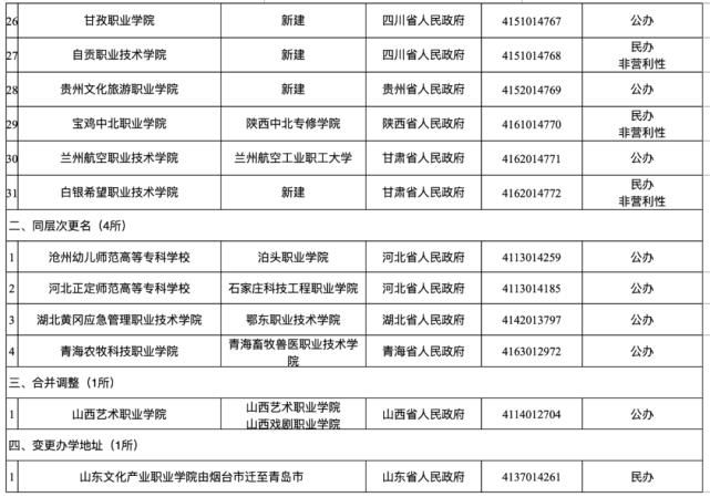 中国民用航空飞行学院|正式公布！新设立两所高校，成都这所高校也即将面世！