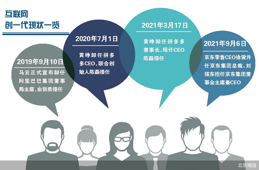 京东集团|京东首设“二号人物” 刘强东仍掌大局