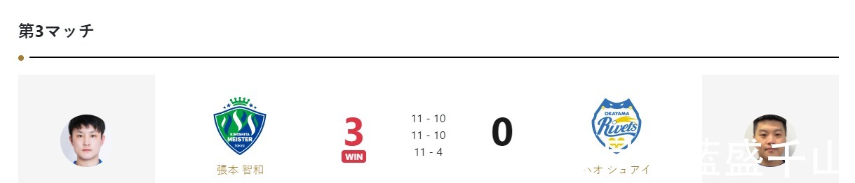 国乒|国乒惨败!张本智和3-0横扫世界冠军,上次11-0零封对方!