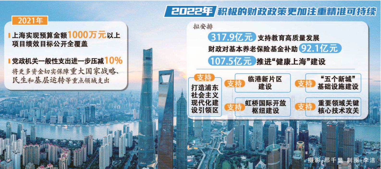 关注政府钱袋子