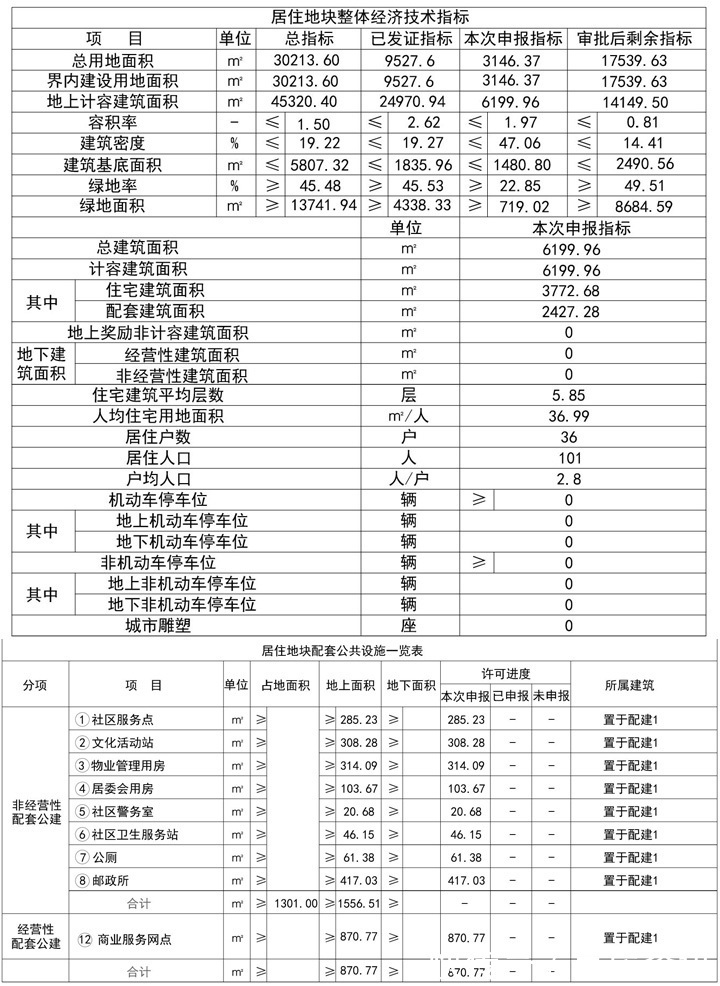 地下车库|武清大规模上新,4期规划预容纳1474人!