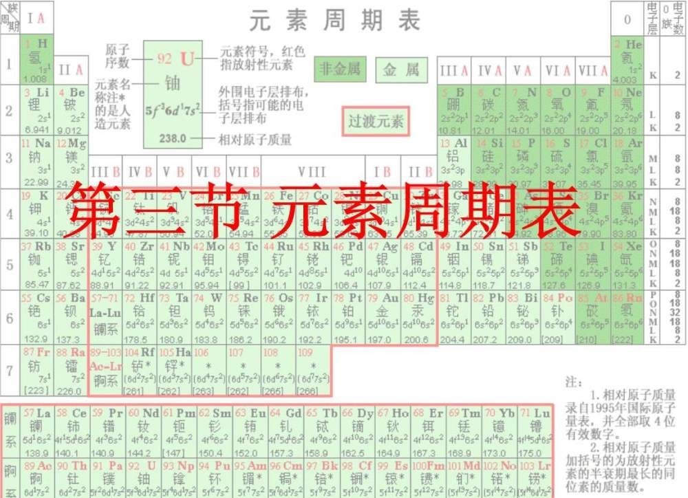 晦涩|朱元璋后代的名字,为什么那么晦涩难认,像一张元素周期表