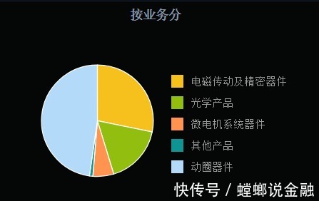 毛利率|Q3业绩不及预期，瑞声难圆“科技梦”？