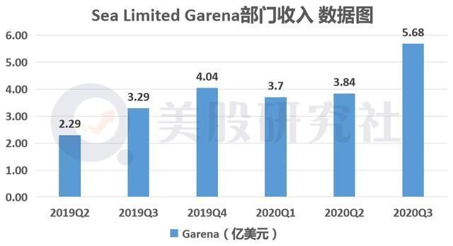 拆解|硬核拆解Sea：新生代＂阿里+腾讯+美团＂的估值逻辑