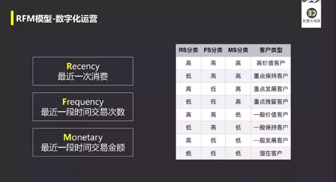 roi|网红品牌+互联网导购的底层逻辑