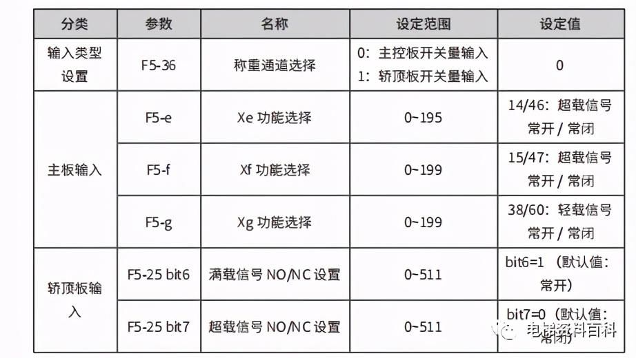 调试|默纳克超满载功能调试