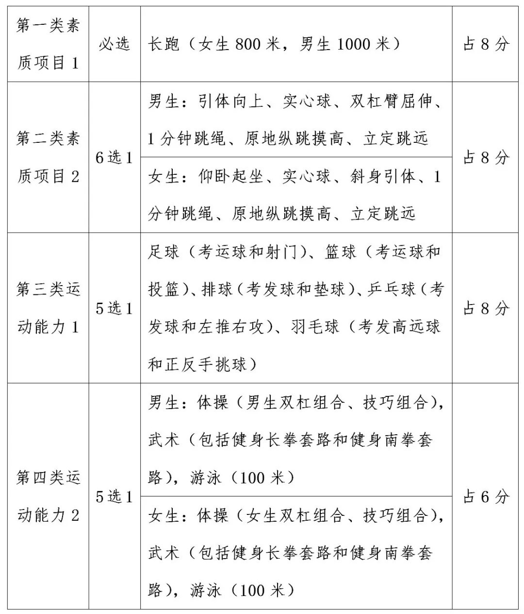 大腦|wenno:中考政策又改了：體育占70分！體育不好的孩子，有多吃虧？