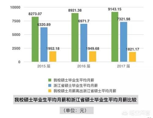 本科生热衷考研，硕士生不愿读博，奇特现象该如何解释？