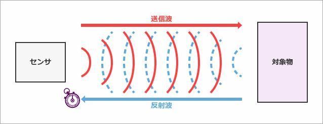 凝胶|做B超时在身上抹的液体是什么？对身体有伤害吗？专家：不抹不行