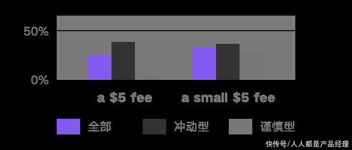 知乎|按照心理学理论改知乎会员页，能提高转化率不？