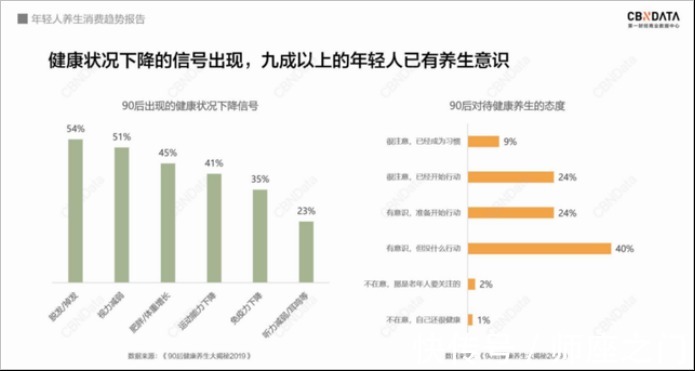 数字化|智能“颜值+养生”新趋势，如新模式如何打动挑剔的“Z世代”？