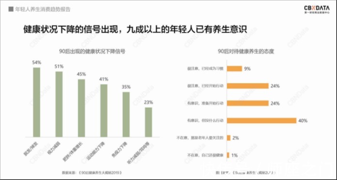 数字化|智能“颜值+养生”新趋势,如新模式如何打动挑剔的“Z世代”?