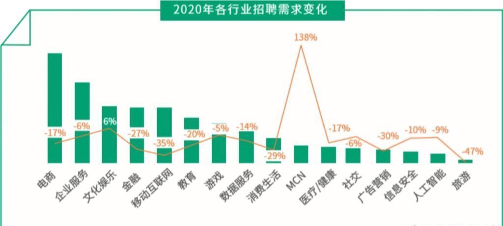 涨幅|互联网大厂薪资哪家强？字节涨幅最大、阿里到手最高