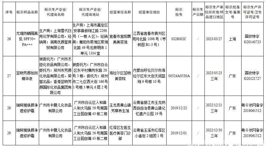 国家药监局发布通告停止销售31批次假冒化妆品 都有哪些?