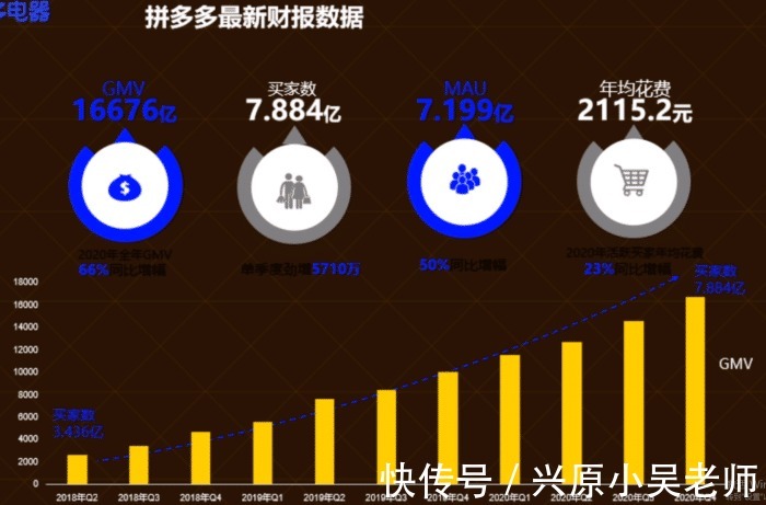 流量|拼多多的流量组成