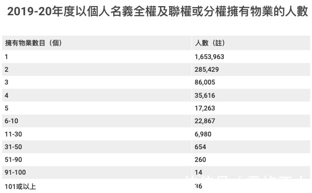买房|香港楼市大变化!他们竟成买房主力军!