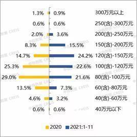总价段|2021年1-11月济宁房地产企业销售业绩TOP10