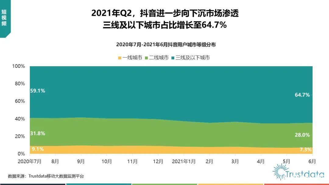 中国移动|2021年Q2中国移动互联网行业发展分析报告