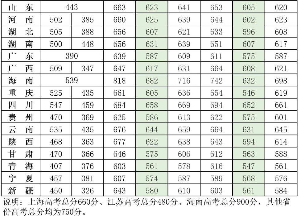 大学|我国这所大学比清华北大还难考，实力超强，学霸报考都不一定能上