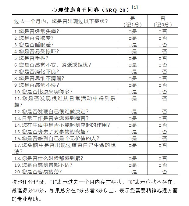 治疗|【健哥说心脏】你对心理疾病有误解，来了解一下