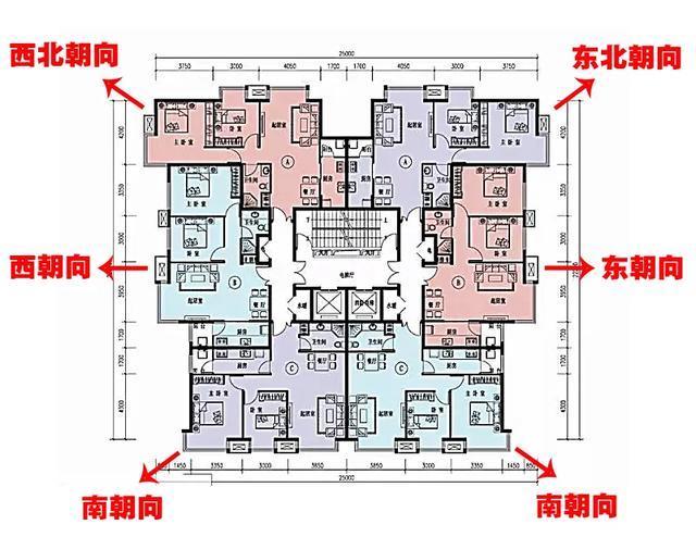 朝向|为什么说有些买房者聪明房型优先考虑这几点,难怪买的都是好房