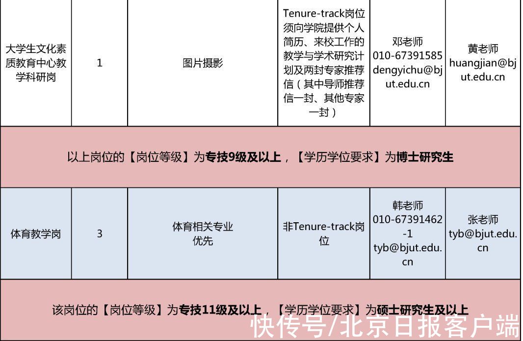 获得者|北京工业大学公开招聘教师200人