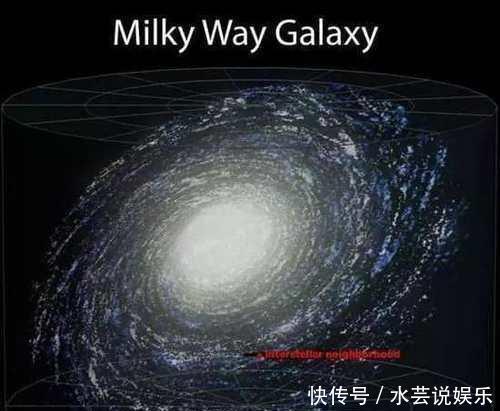 太阳系位于银河系, 银河系位于本星系群, 本星系群上级是什么