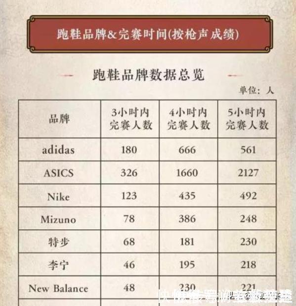 k世界第5大运动品牌，普通人眼里的“丑八怪”，跑者眼里的香饽饽