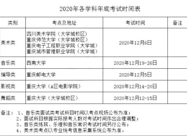 始分批进行|《2021年艺术类专业省统考时间汇总》