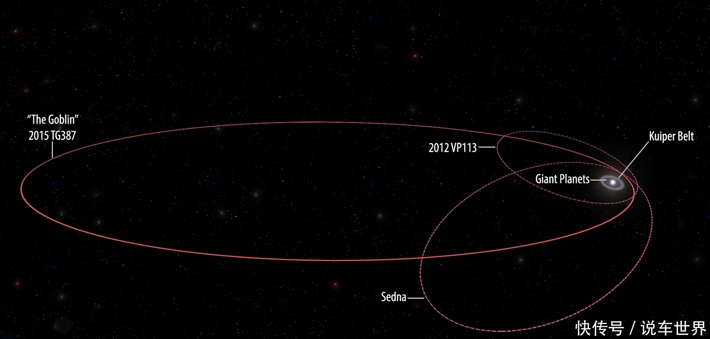 哥布林,一颗矮行星,它可能位于奥尔特云之内