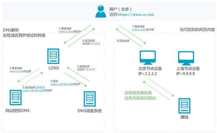 服务器|B站崩溃3小时引网友狂欢：A站成为最大赢家？
