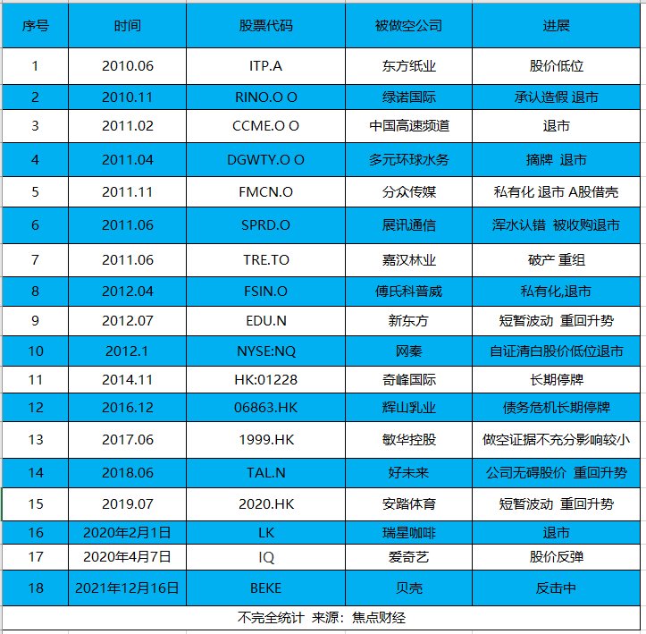 投资者|浑水做空贝壳,一场猎杀与反猎杀的对决