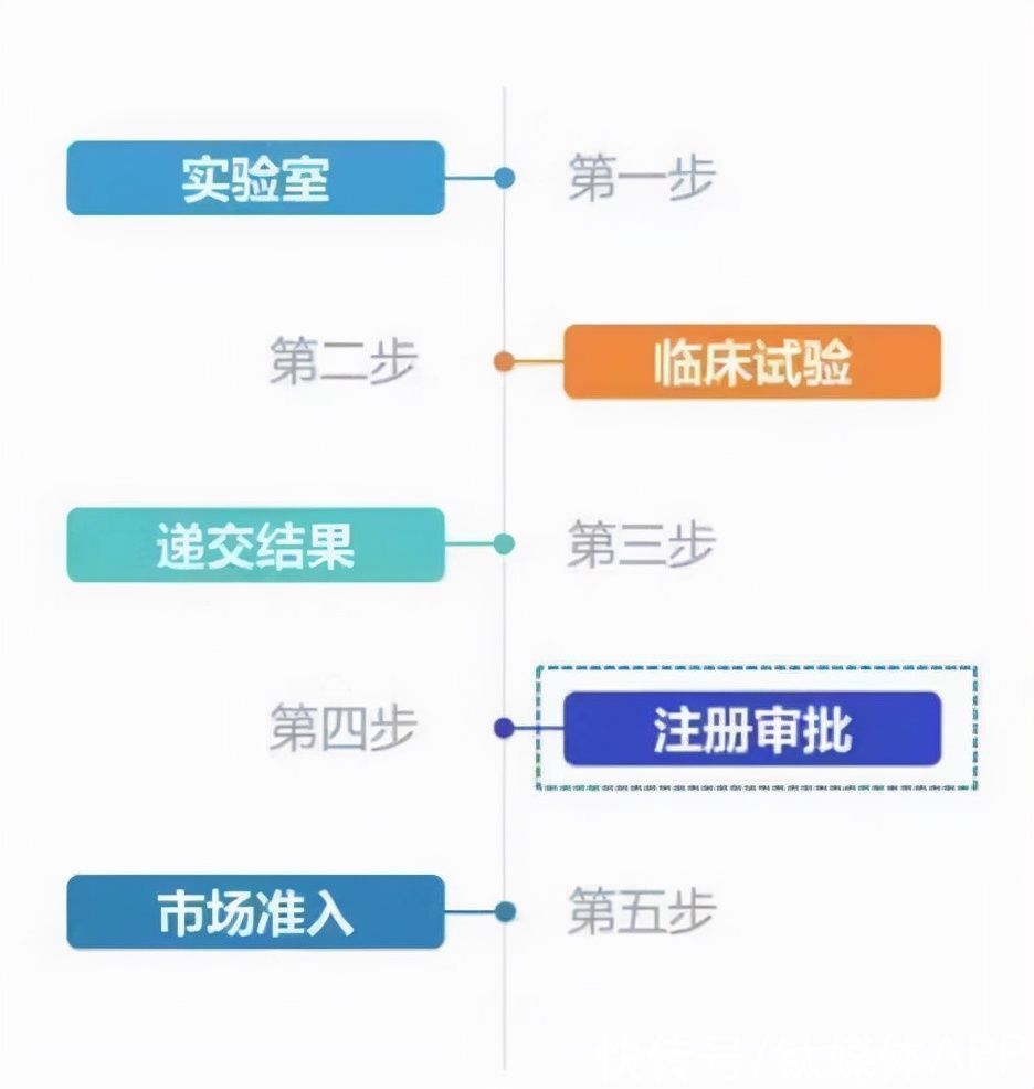 杨瑞荣|上市潮背后，AI医疗影像何以战至终章？