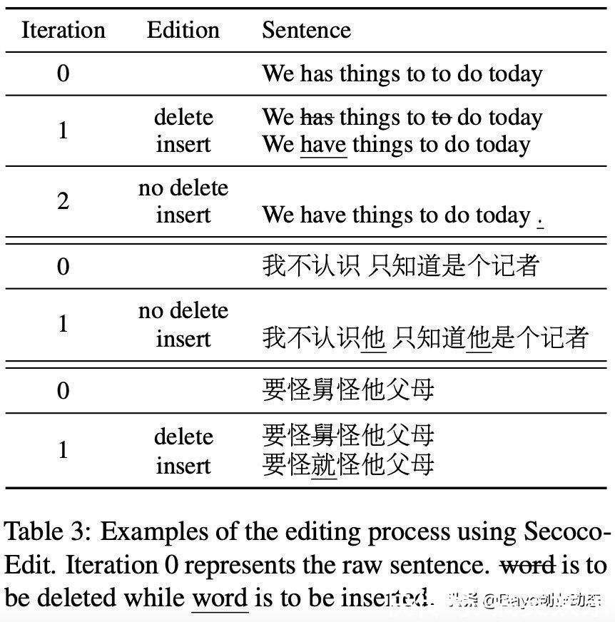 鲁棒性|自动驾驶出行服务商业化试点落地，百度“钱途”曙光初现