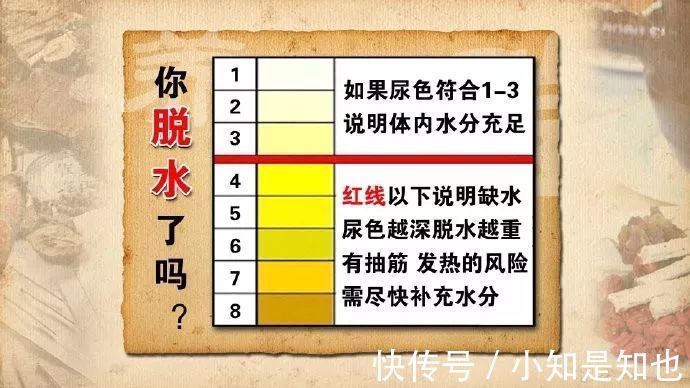 心脑血管|喝水是最简单的养生法,可惜很多人都喝错了!