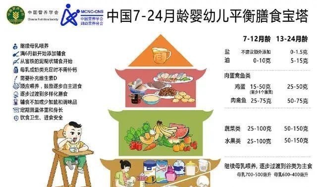 米糊|7个月婴儿重23斤,体检时被医生批评:米糊没什么营养,少吃点
