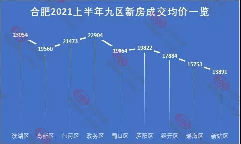 2021合肥楼市中场|“打新”下的合肥楼市，新房销量创5年新高| 打新
