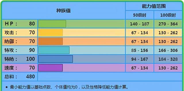 蛙皇|《宝可梦》人称“鸭神”的乐天河童，在八代双打怎么冷门了？