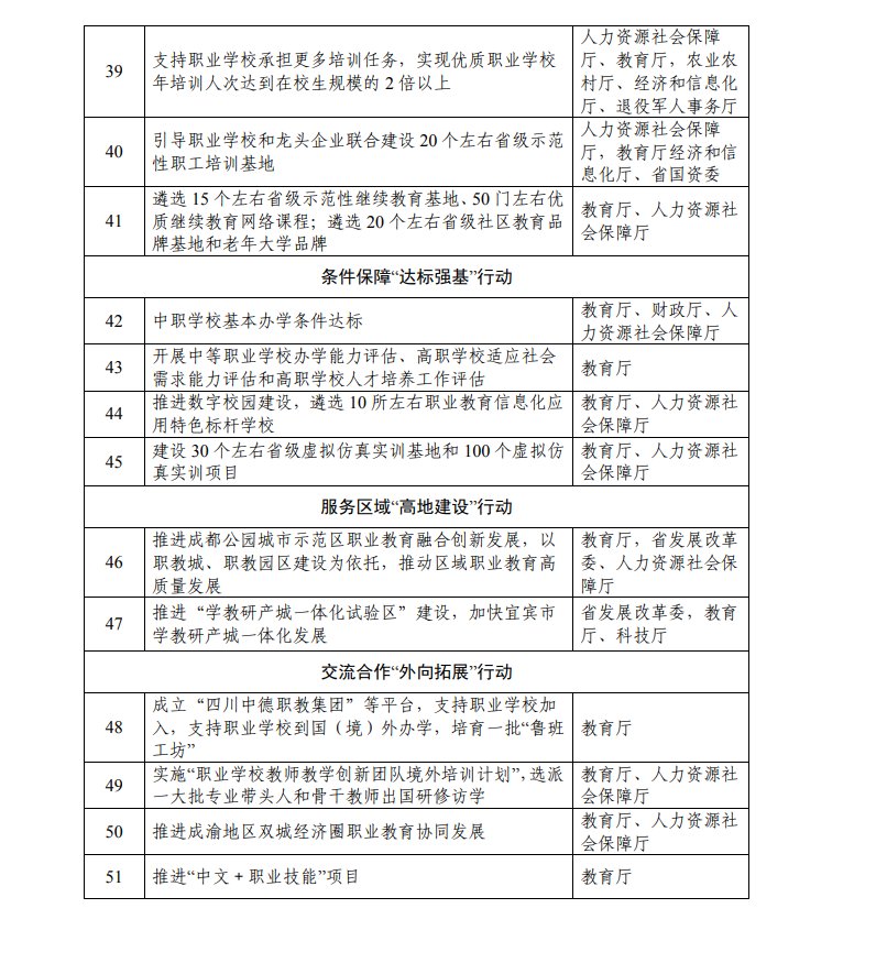 职业|确定了！四川未来4年职业教育这么干