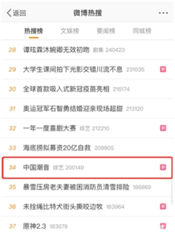 民族器樂(lè)遇上國(guó)潮音樂(lè),《中國(guó)潮音》首期不同凡響好評(píng)不斷!