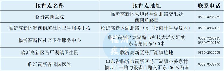 接种|10月13日起临沂开始接种新冠疫苗加强针!附全市各县区接种点