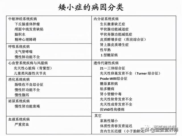 牛奶|增高可以打生长激素吗？如何科学长高？