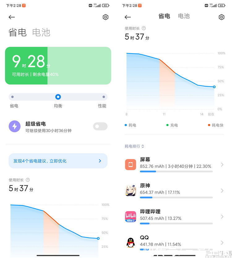 安兔兔|Redmi Note 11 Pro+首发评测：“国民手机”新标杆