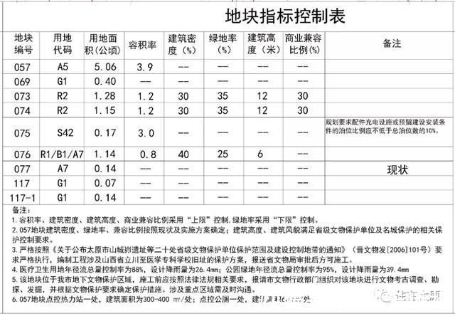 杏花岭区|速看!虎年伊始 太原多个片区最新规划新鲜出炉