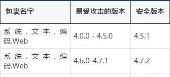 core|微软警告严重的 PowerShell 7 代码执行漏洞