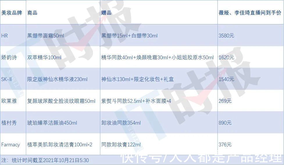 玉泽|李佳琦、薇娅1天销售200亿,“全网最低价”却正消失