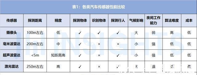 集微咨询：通往自动驾驶的路上，激光雷达大有所为，但也任重道远