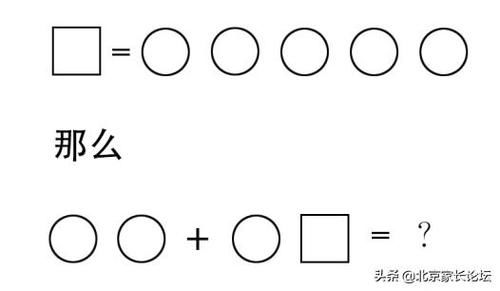 孩子计算基础差，做题老粗心，为什么？怎么办？